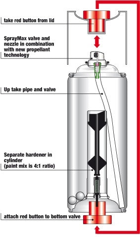 SprayMAX - 2K Rapid Primer Filler