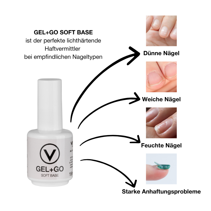 GEL+GO SOFT BASE 15ml
