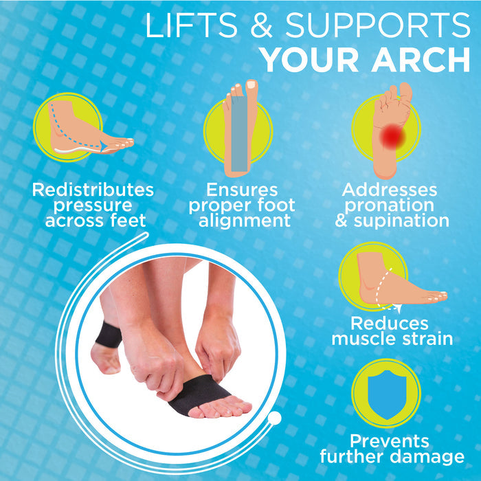 the flat feet sleeve, heel pain orthotic redistributes pressure across feet for arch support pain