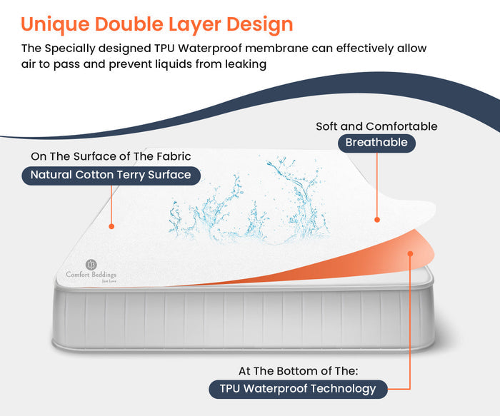 White waterproof Mattress Protector